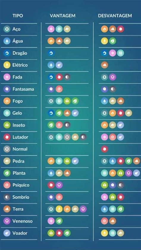todas as tipagens de pokémon.